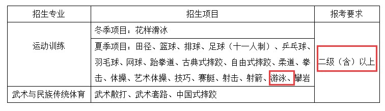哪里有针对业余爱好者的篮球训练策略_2